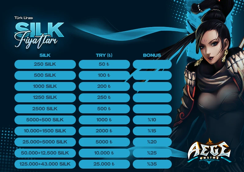 Aege Online Silk Price Tables 1