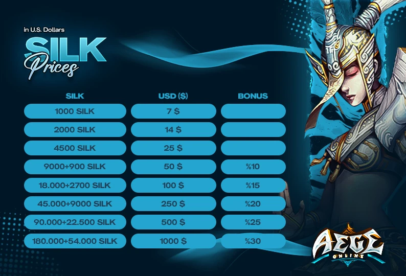 Aege Online Silk Price Tables 2