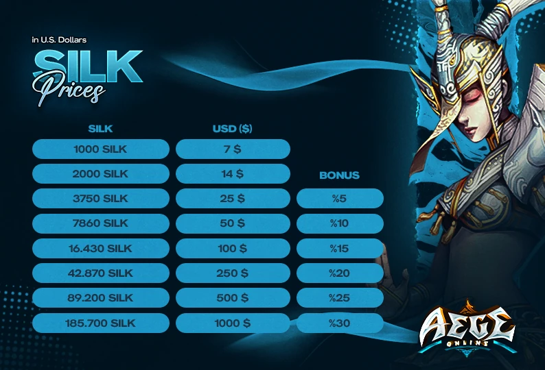 Aege Online Silk Price Tables 5