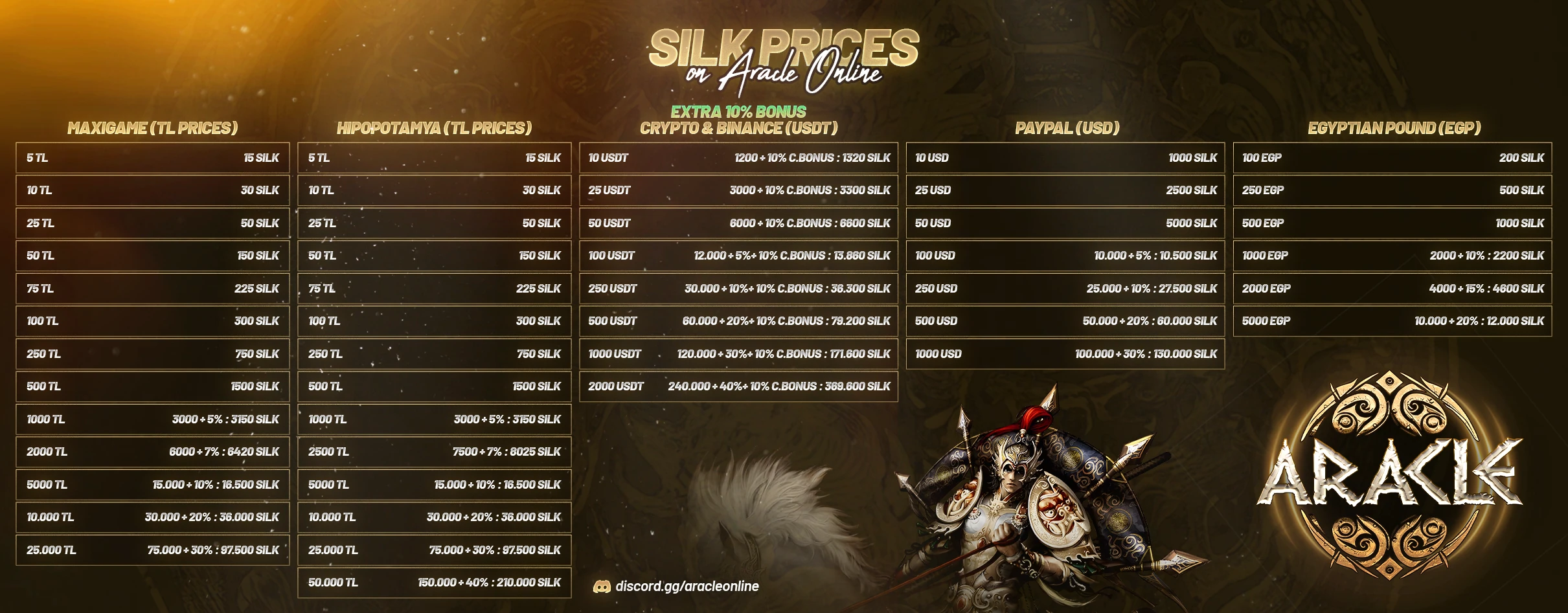 Aracle Online Silk Price Tables