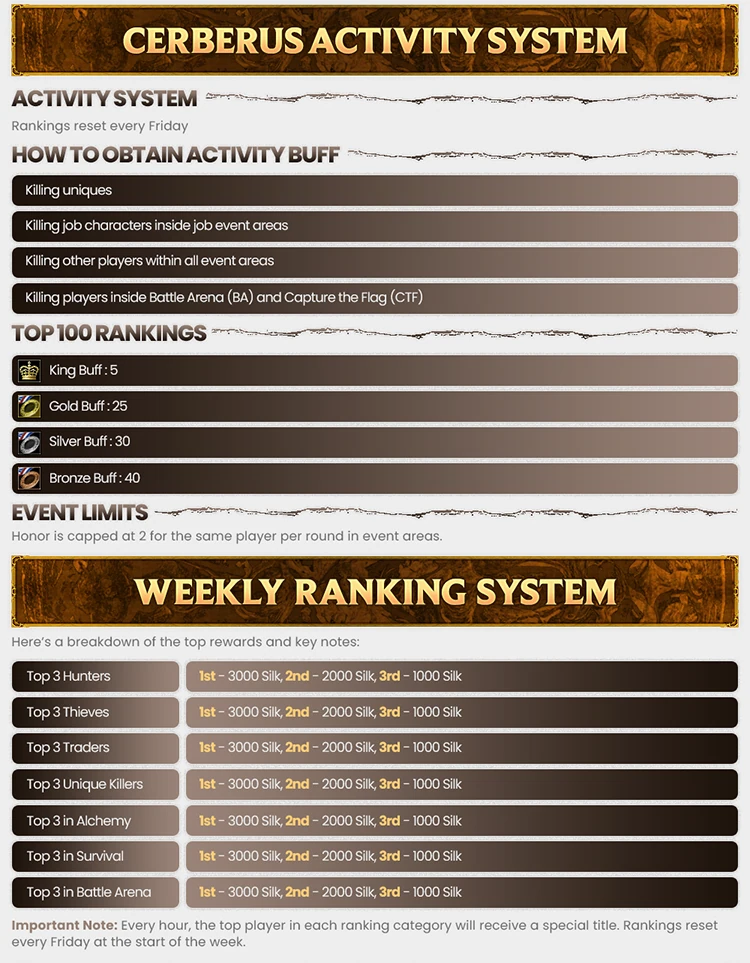 Cerberus Online Forum Thread Design — Part 1 28