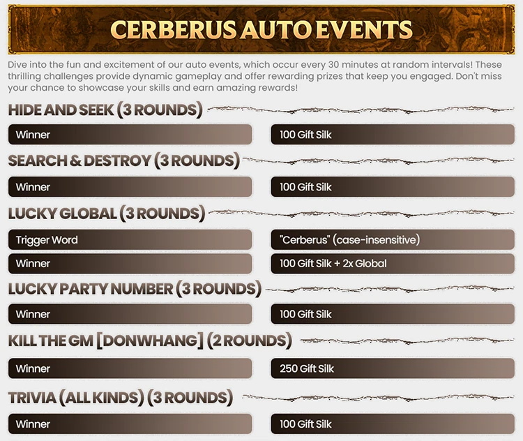 Cerberus Online Forum Thread Design — Part 1 32