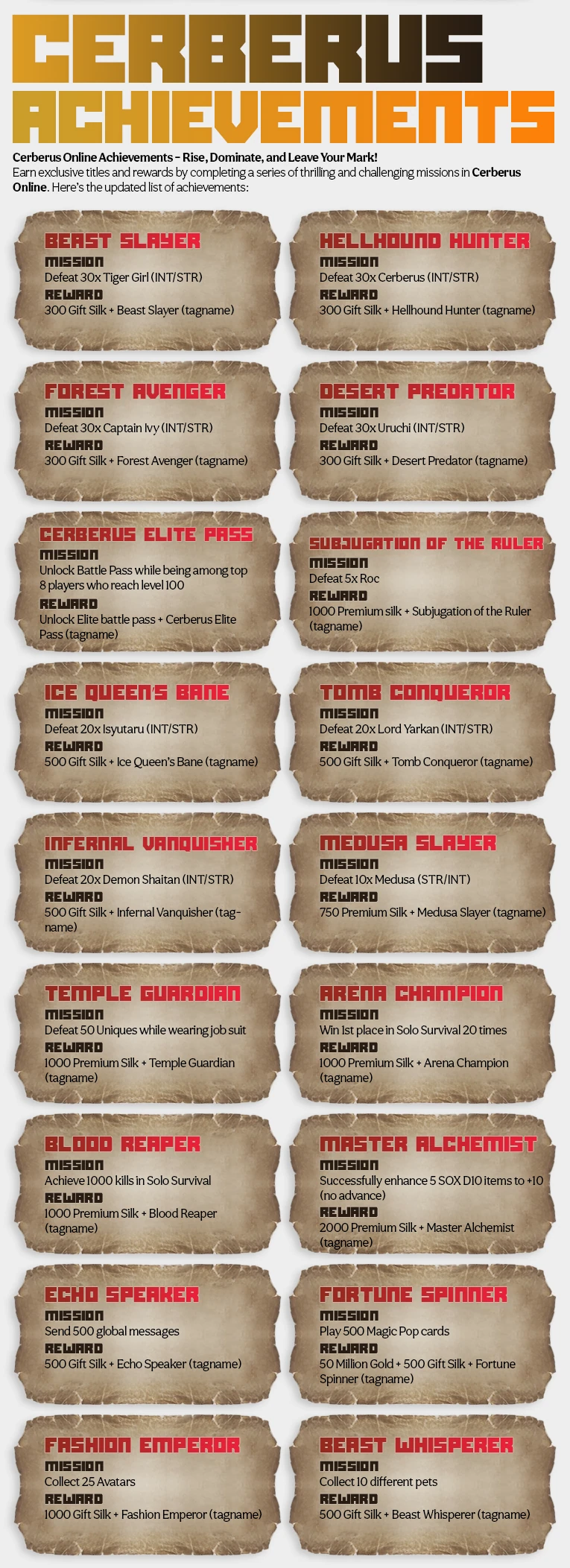 Cerberus Online Forum Thread Design — Part 2 19