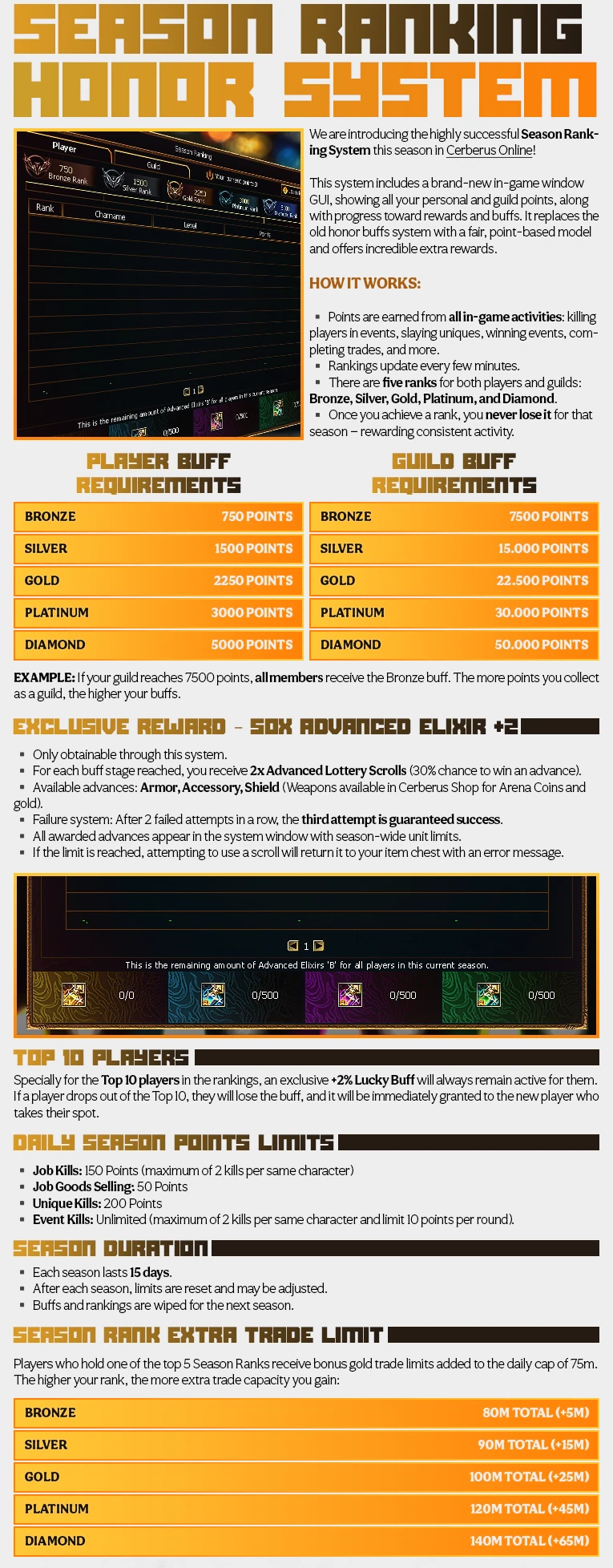 Cerberus Online Forum Thread Design — Part 2 23
