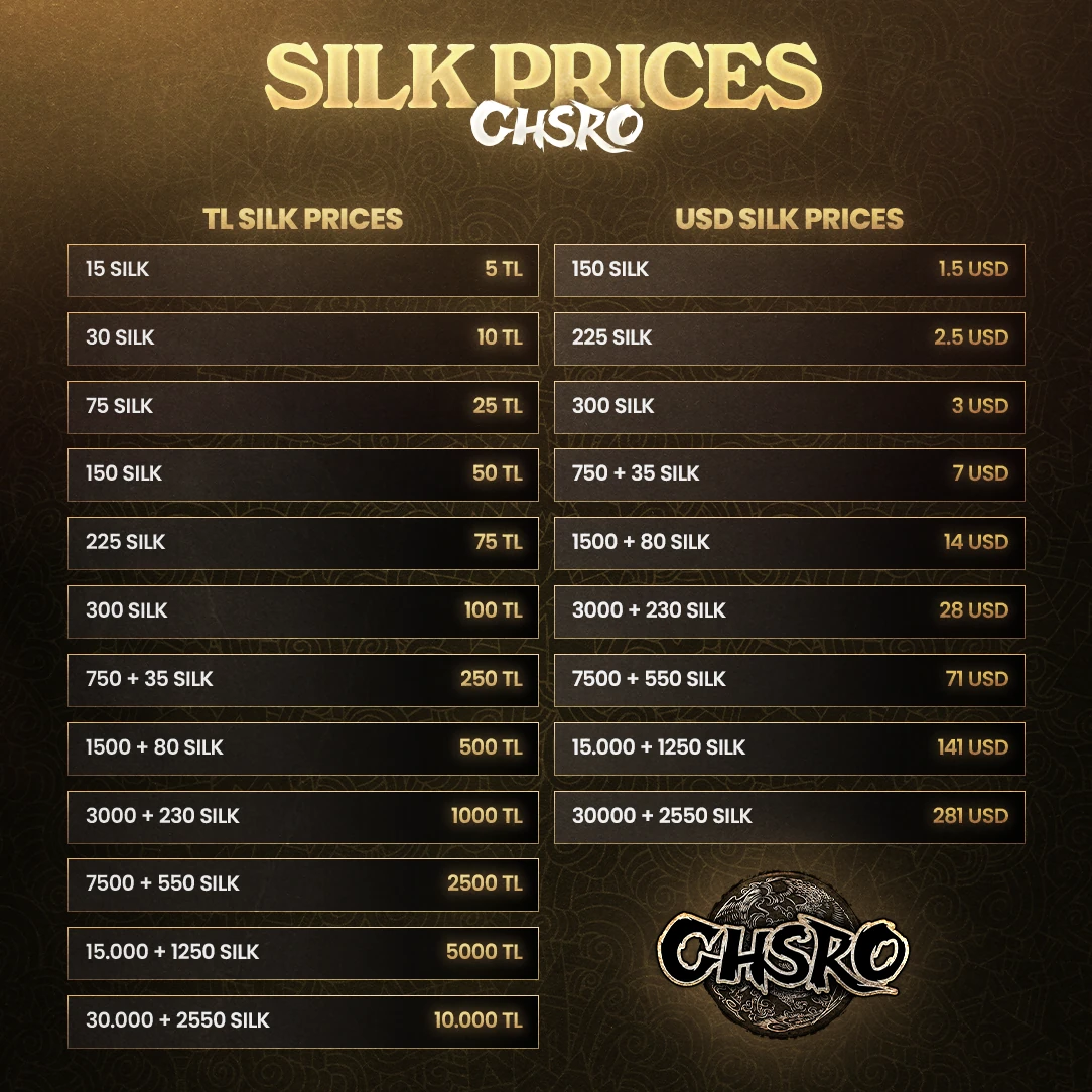 CHSRO Silk Price Tables