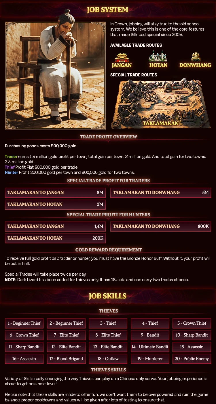 Crown Silkroad Forum Thread Design 10