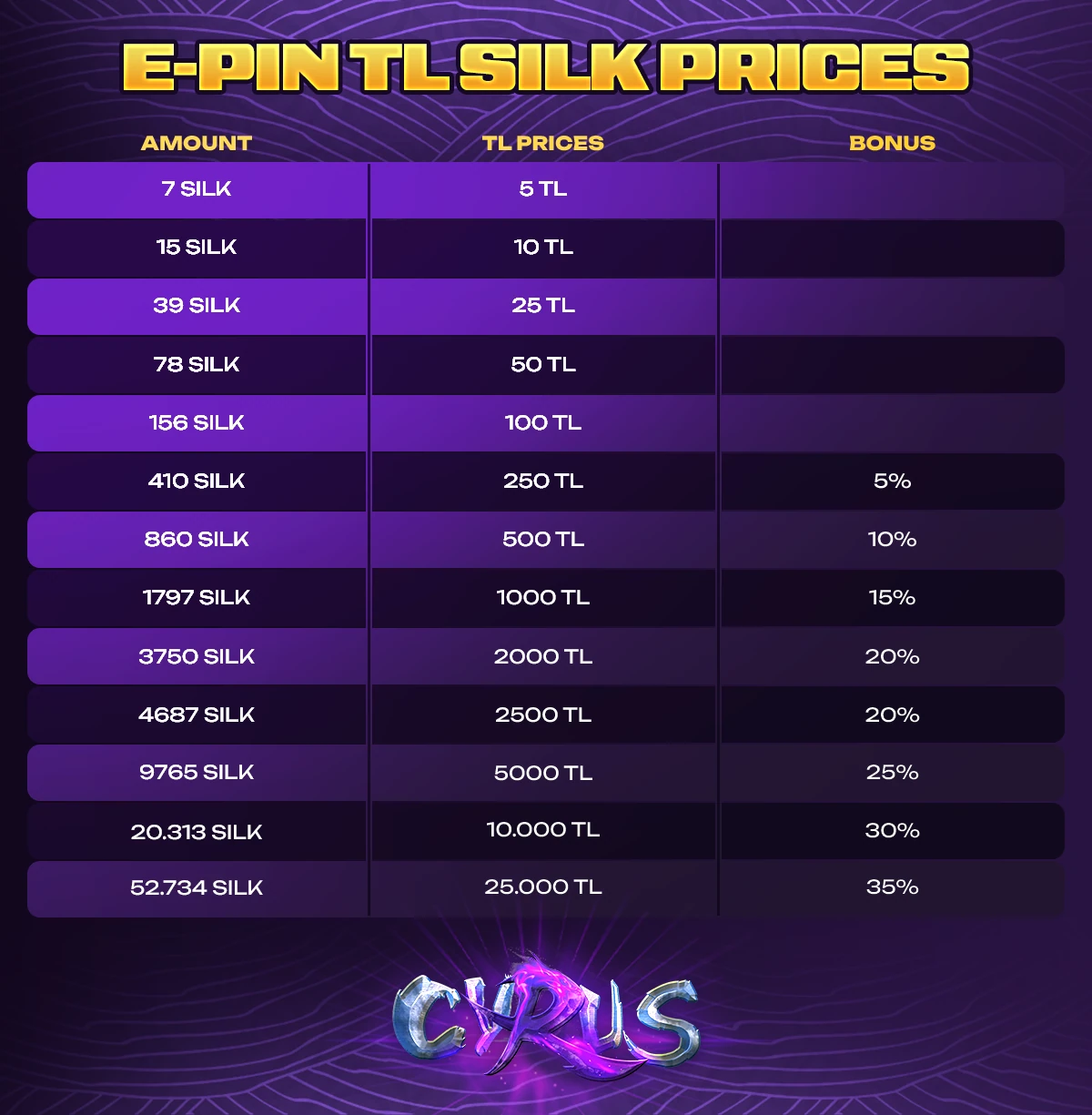 Cyrus Online Silk Price Tables 1