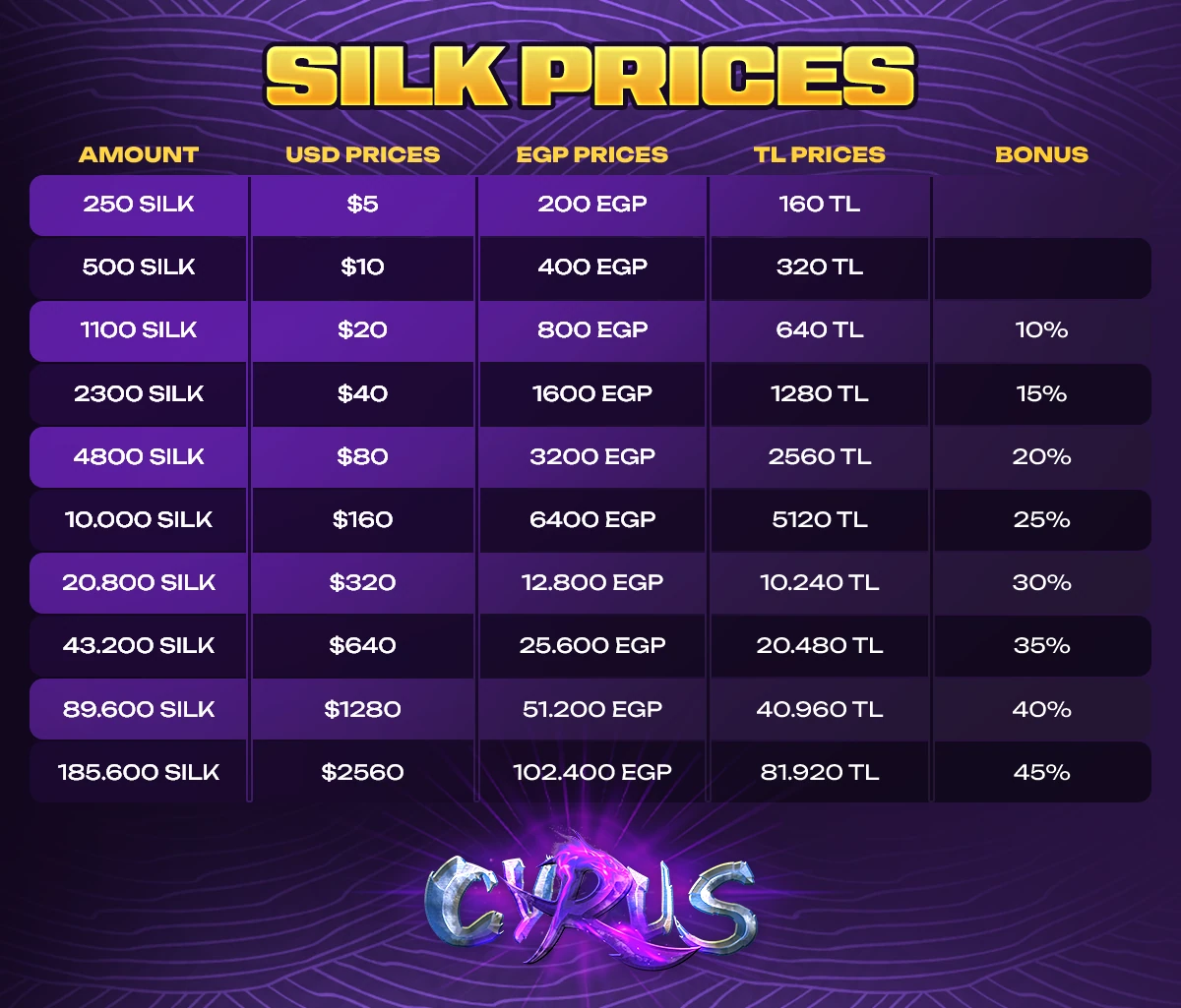 Cyrus Online Silk Price Tables 2