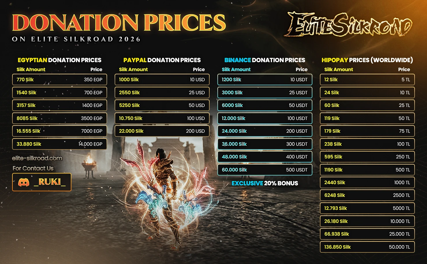 Elite Silkroad Silk Price Tables