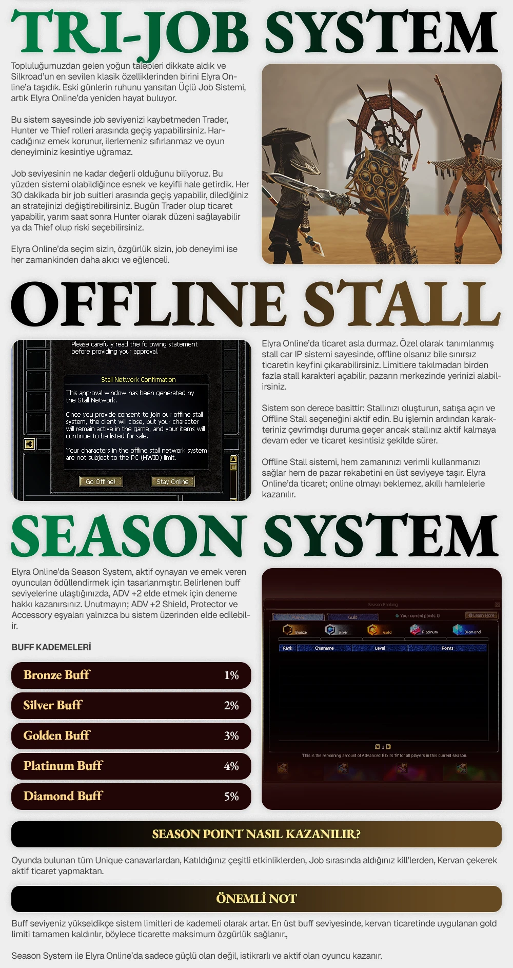 Elyra Online Forum Thread Design 13