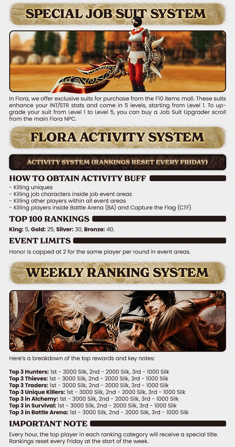 Flora Online Forum Thread Design 22