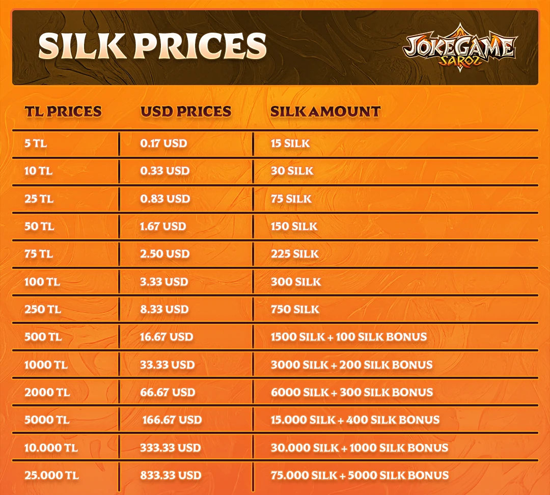 JokeGame Online Silk Price Tables