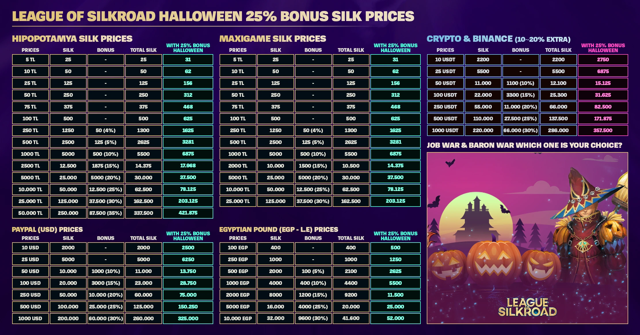 League of Silkroad Silk Price Tables — Season 1 1