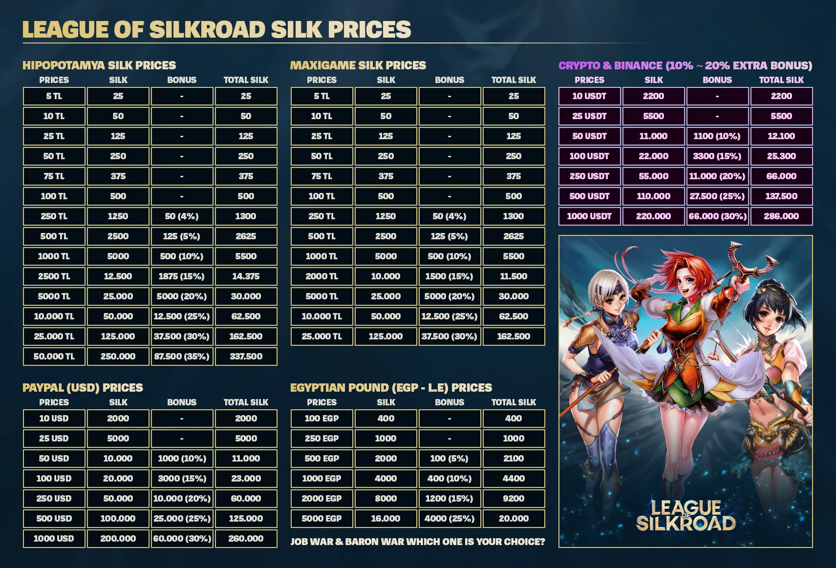 League of Silkroad Silk Price Tables — Season 1 2