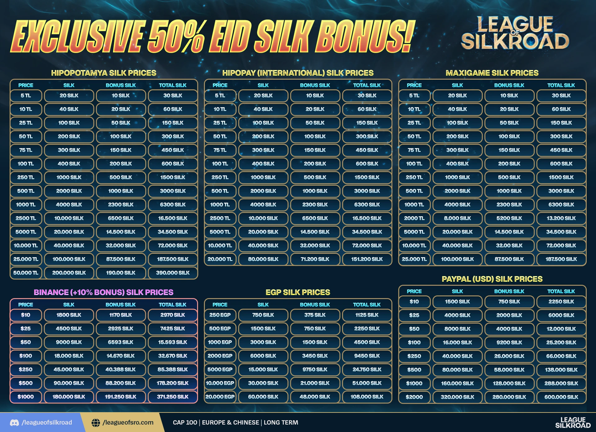League of Silkroad Silk Price Tables — Season 2 1