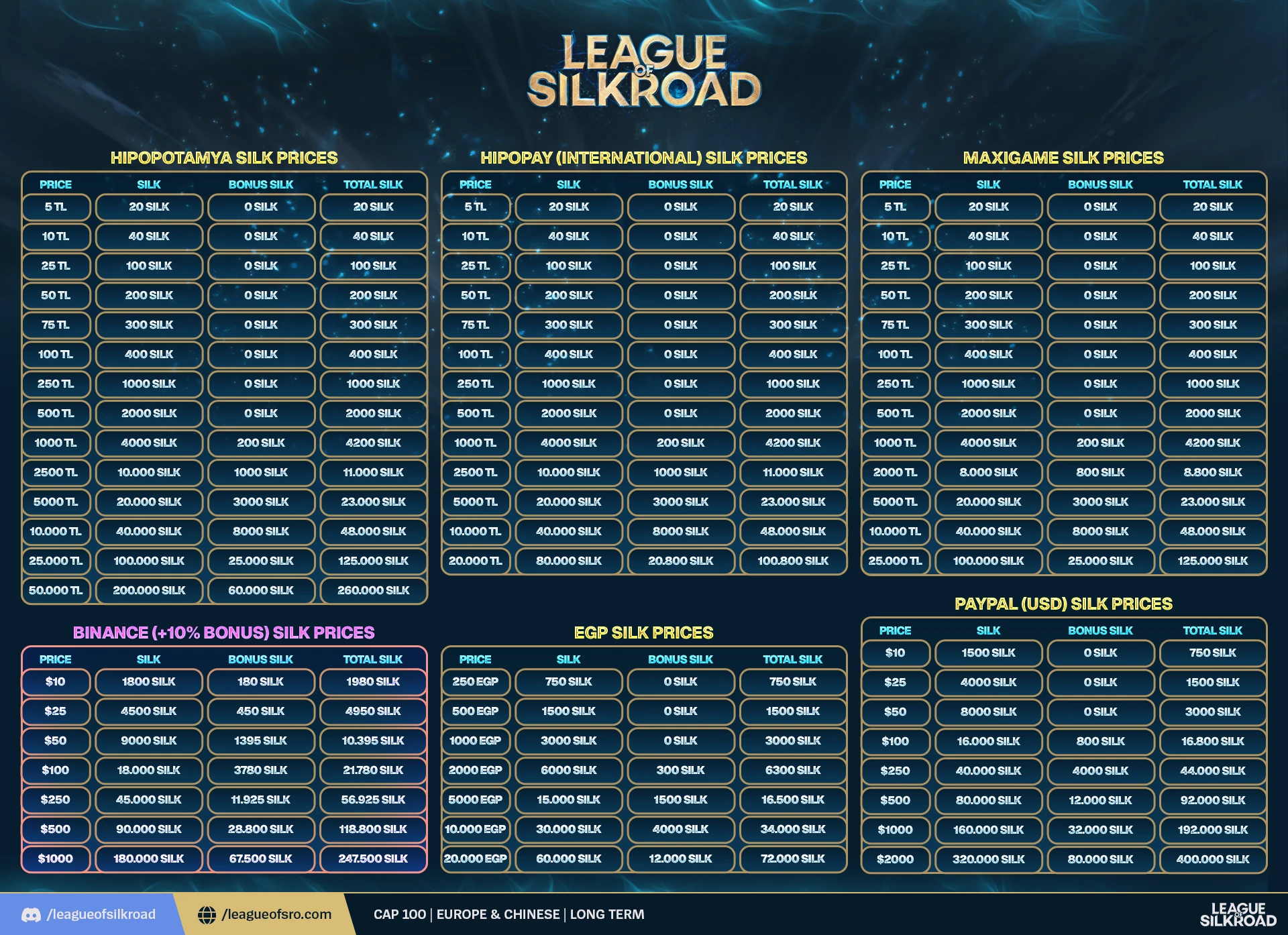 League of Silkroad Silk Price Tables — Season 2 2
