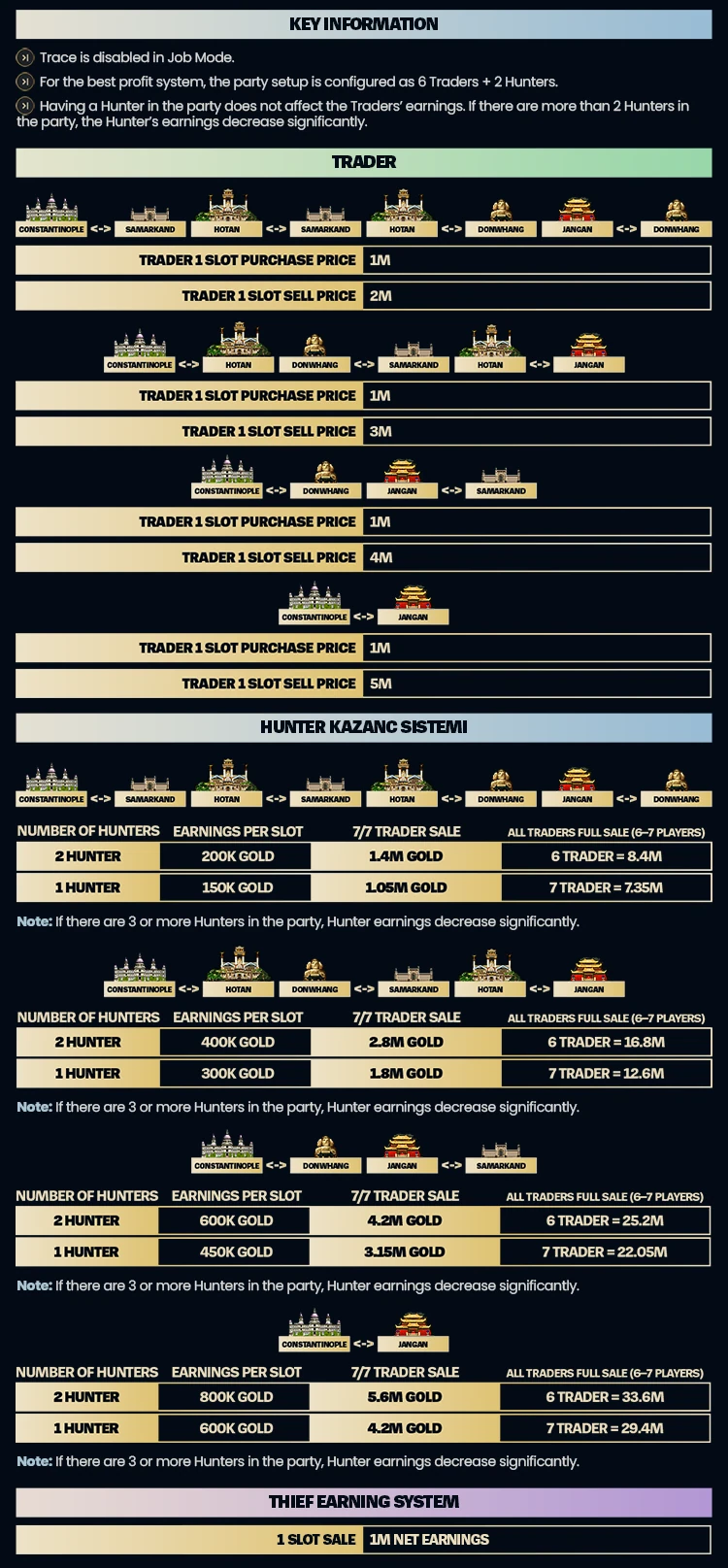 League of Silkroad Forum Thread Design — Season 1 13