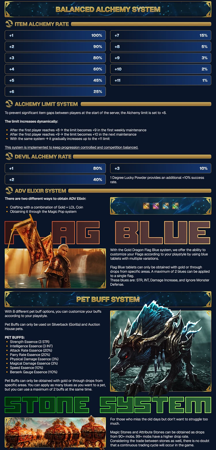 League of Silkroad Forum Thread Design — Season 2 8