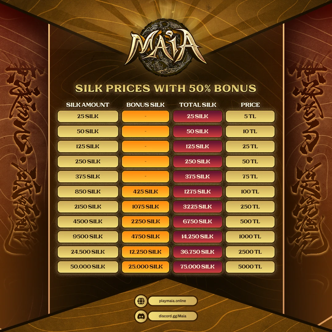 Maia Online Silk Price Tables 1