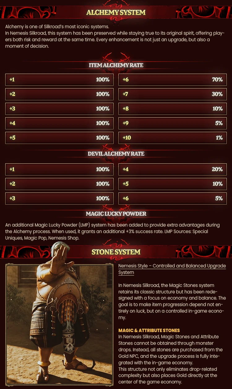 Nemesis Silkroad Forum Thread Design 10