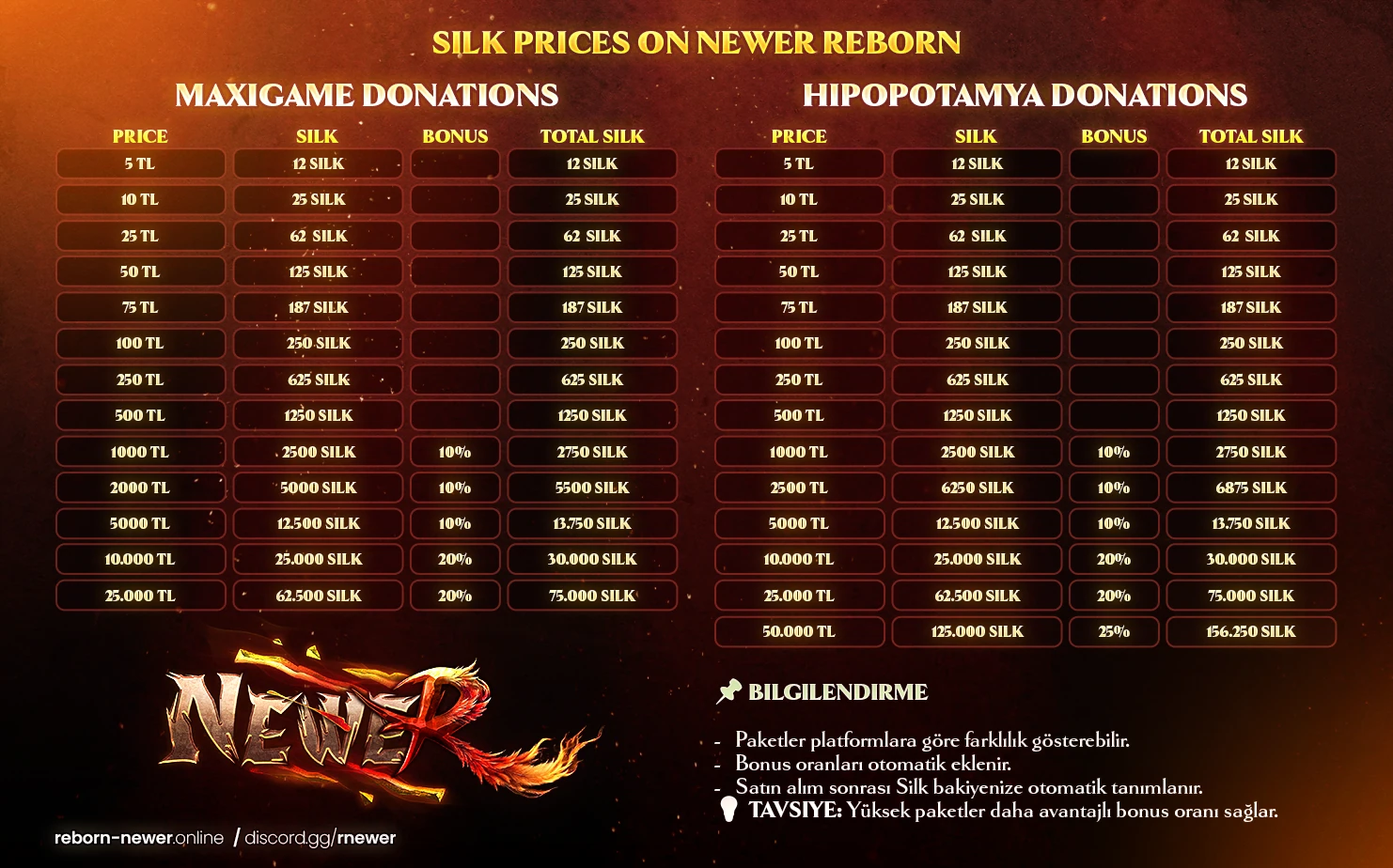 Newer Online Silk Price Tables 1