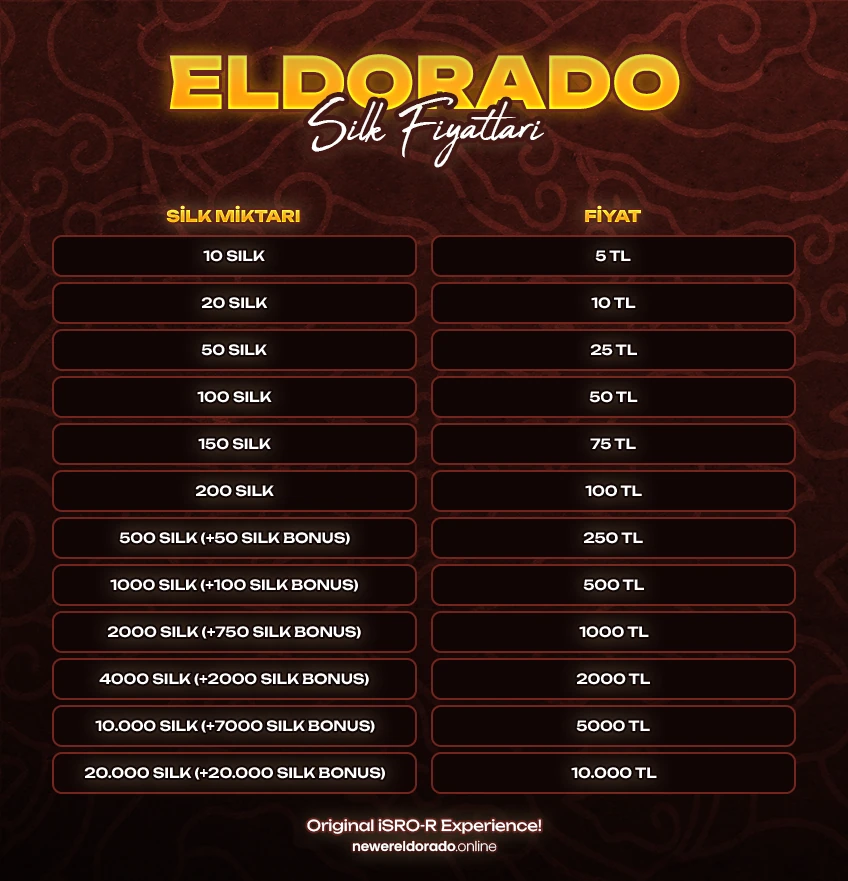 Newer Online Silk Price Tables 4