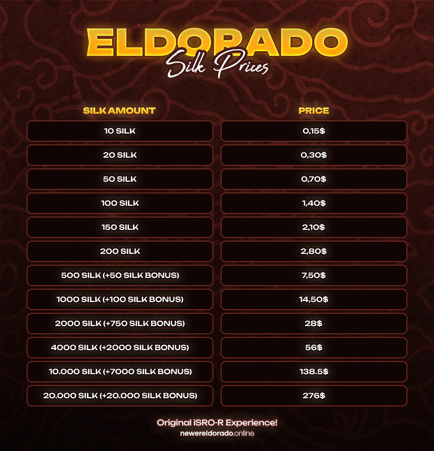 Newer Online Silk Price Tables 5