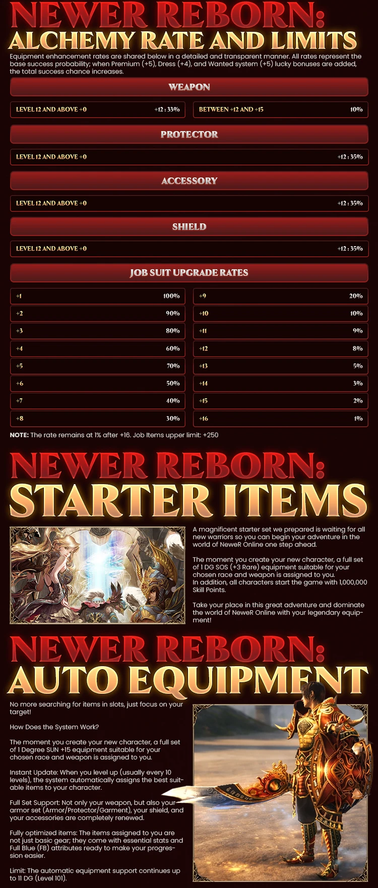 Newer Online Forum Thread Design — Part 2 7