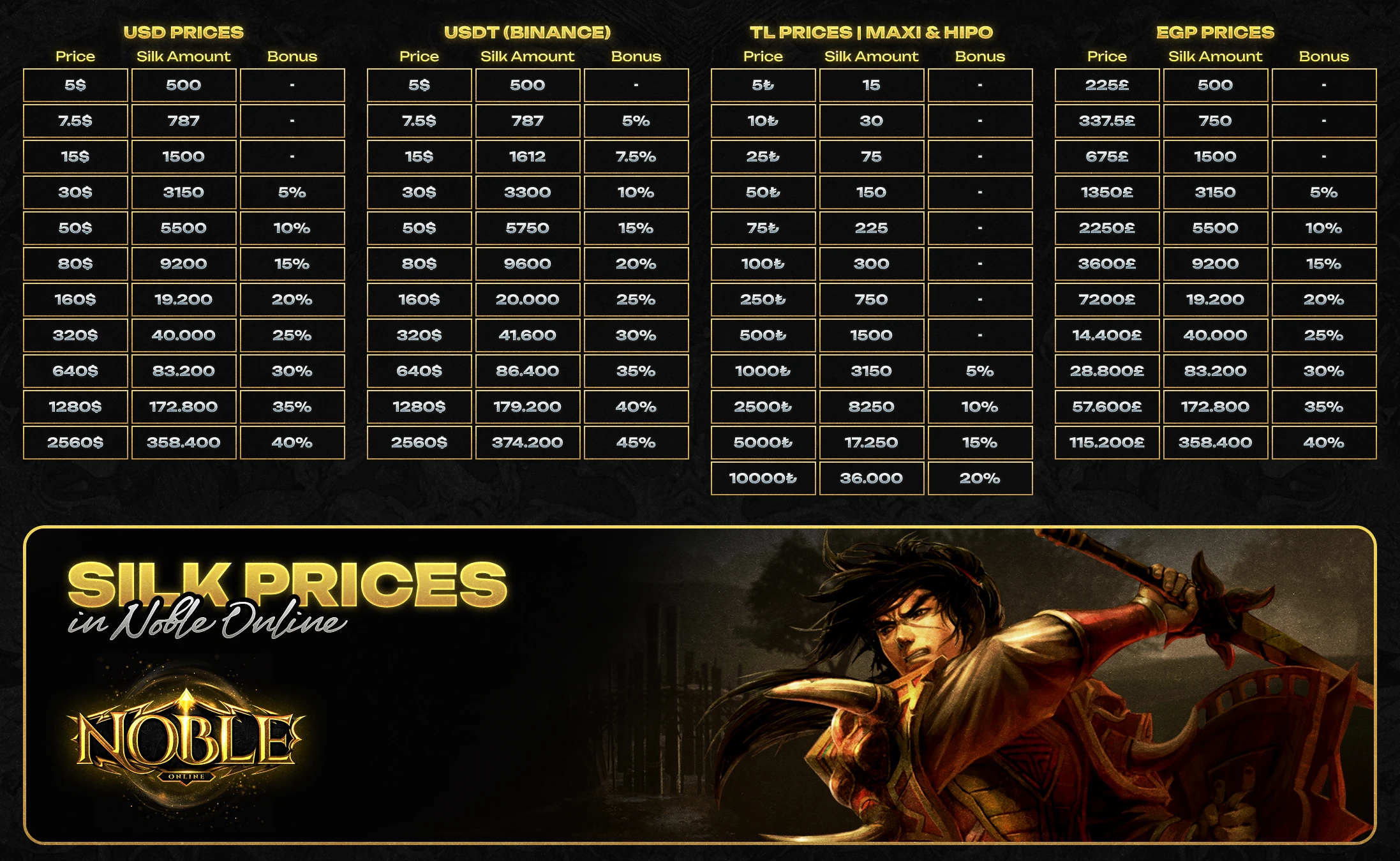 Noble Online Silk Price Tables