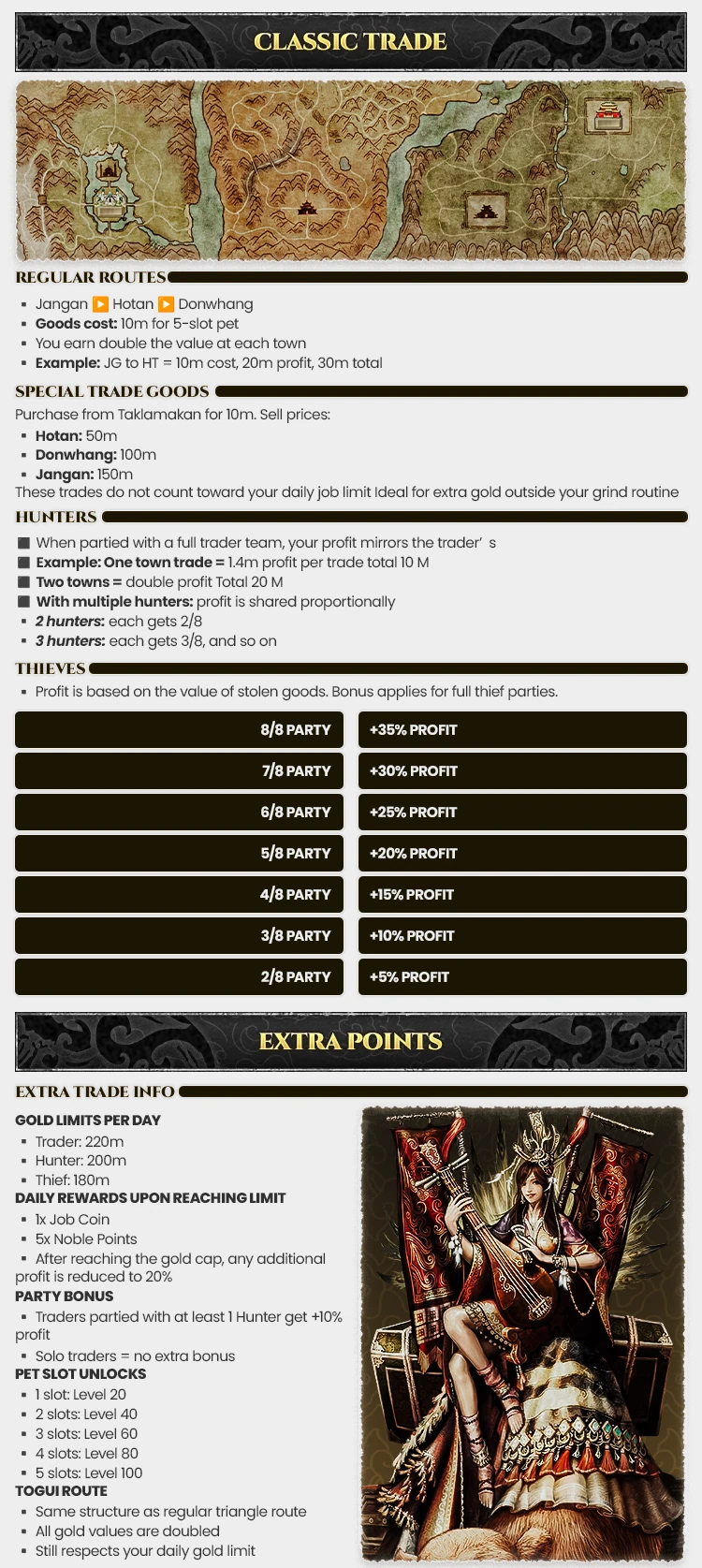 Noble Online Forum Thread Design 23