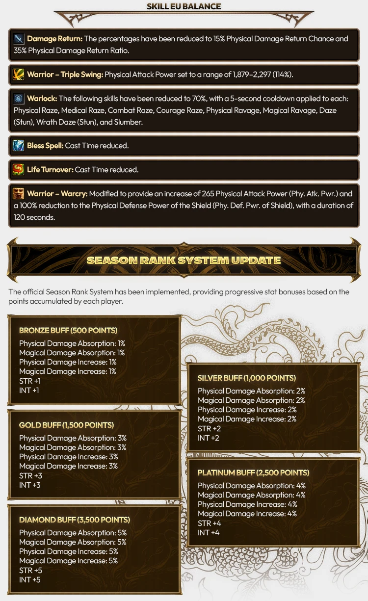 Odin Online Forum Thread Design 18