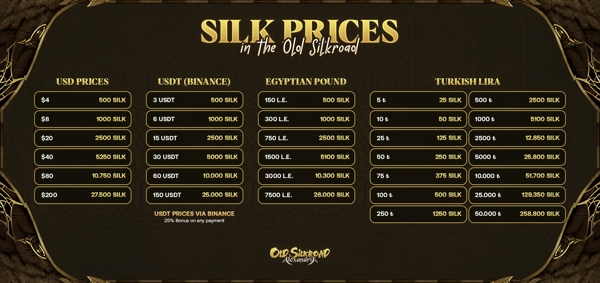 Old Silkroad - Alexandria Silk Price Tables