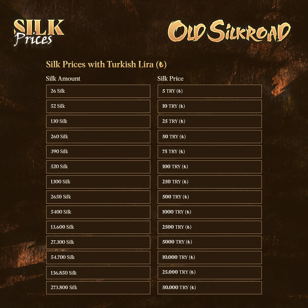 Old Silkroad - Elite Silk Price Tables 2