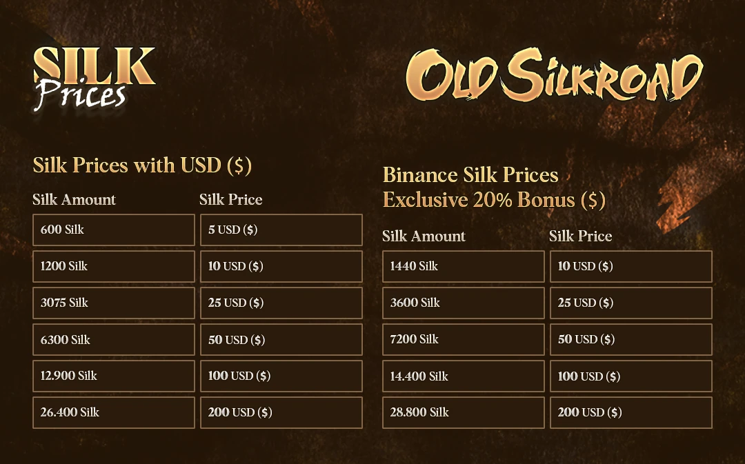 Old Silkroad - Elite Silk Price Tables 3