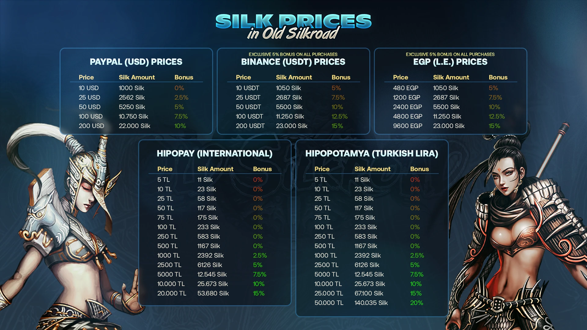 Old Silkroad Silk Price Tables 2