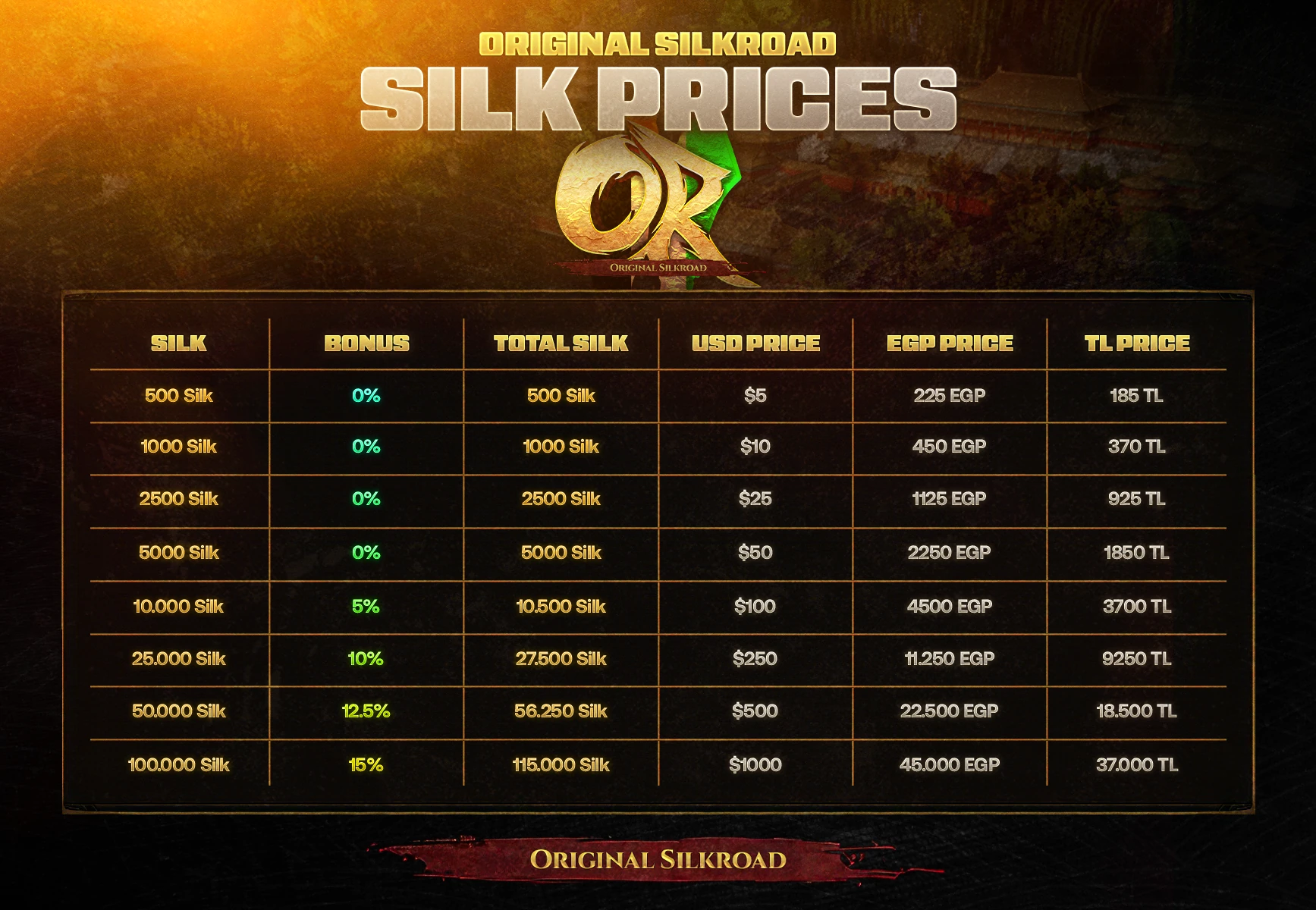 Original Silkroad Silk Price Tables