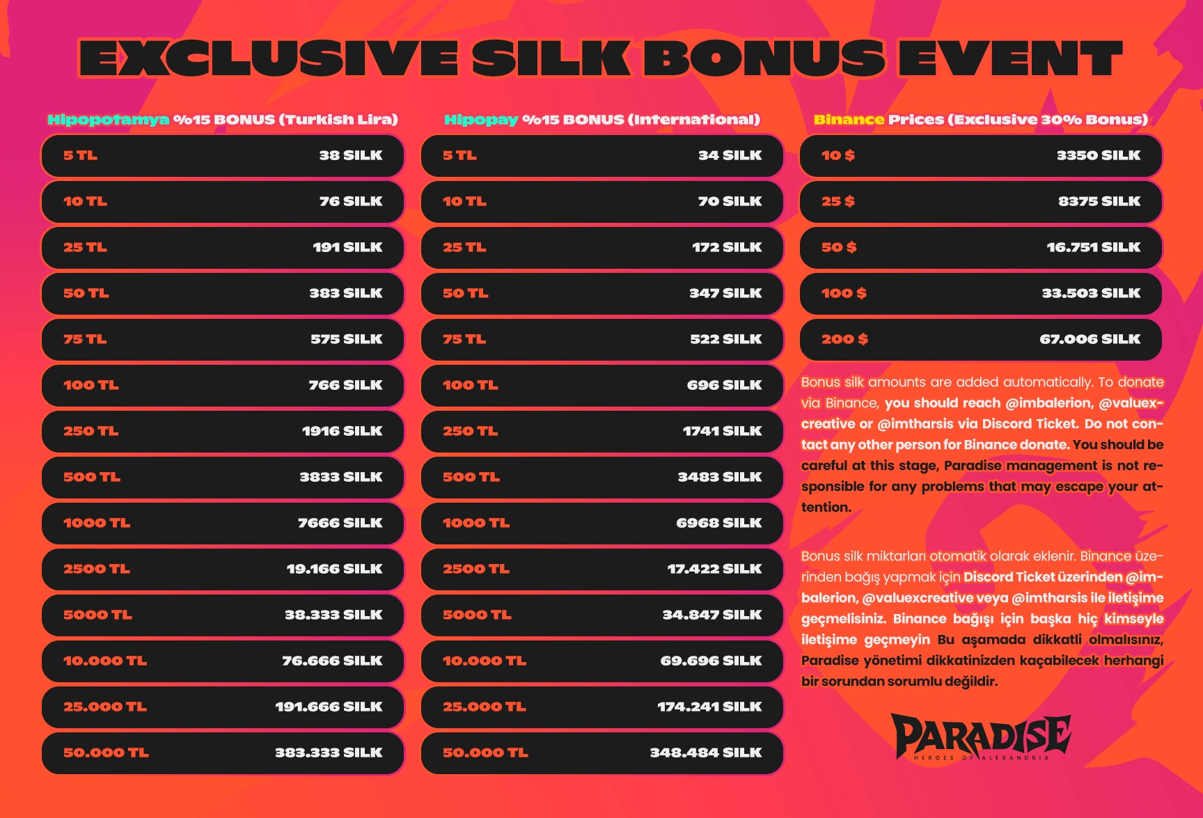 Paradise - Season III Silk Price Tables 1