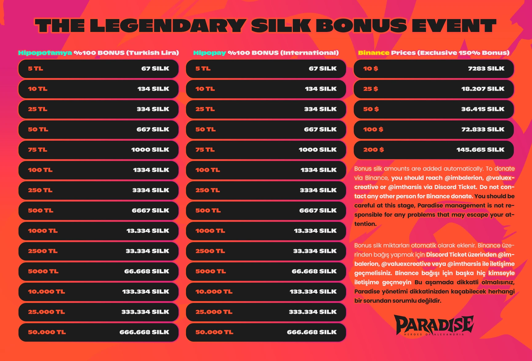 Paradise - Season III Silk Price Tables 2