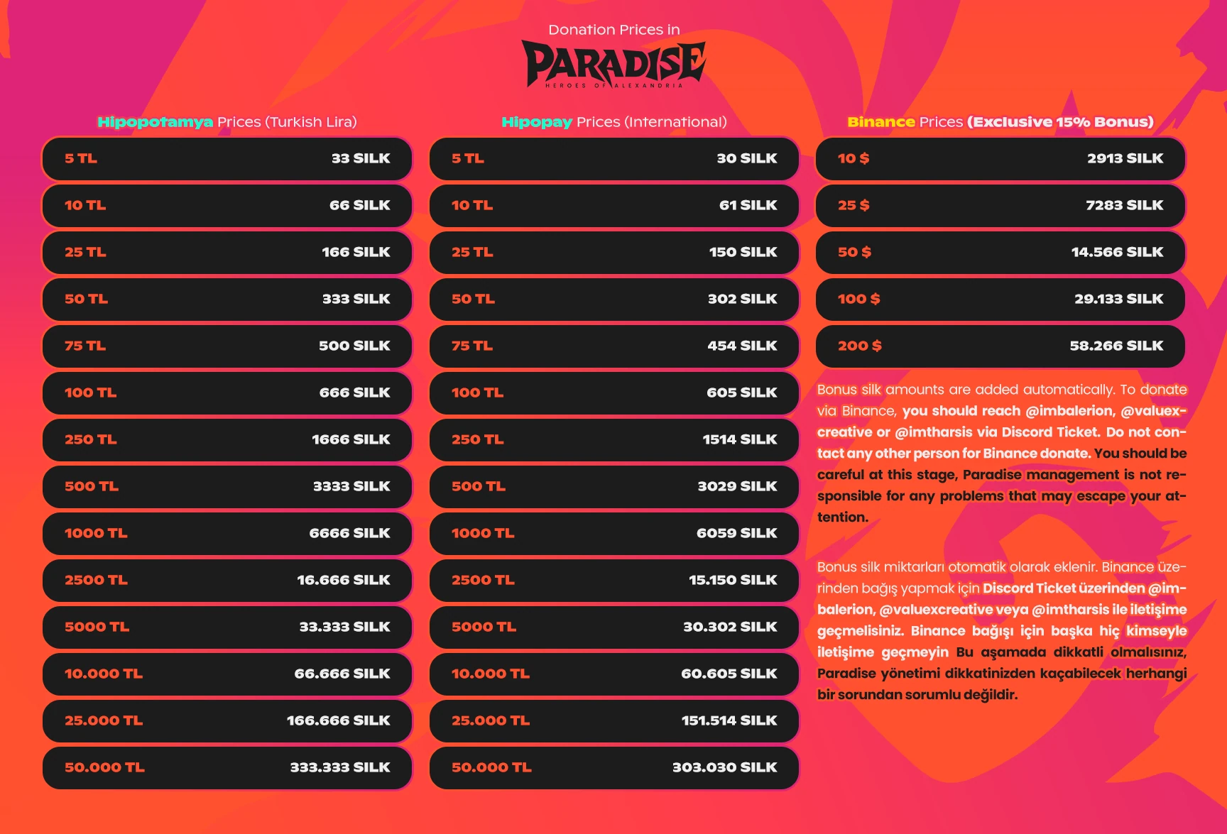Paradise - Season III Silk Price Tables 3