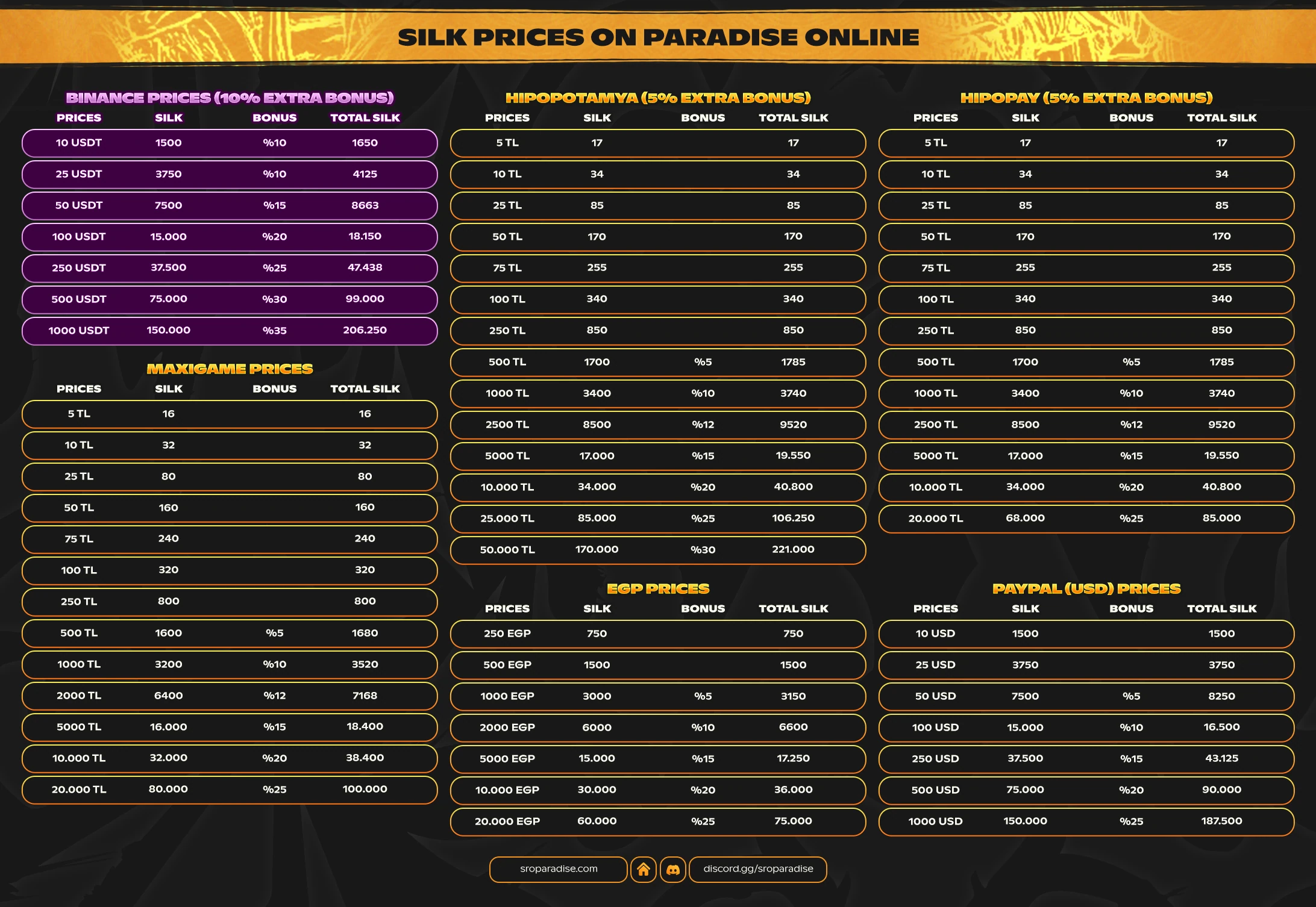 Paradise - Season IV Silk Price Tables