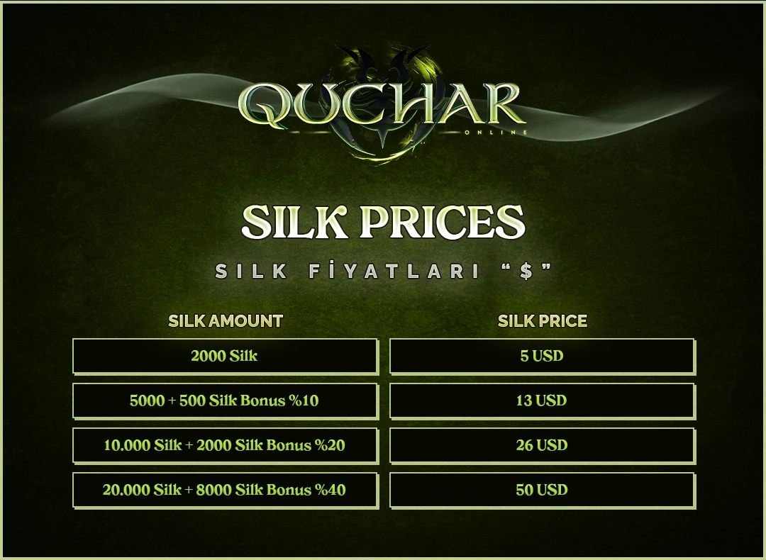 Quchar Online Silk Price Tables