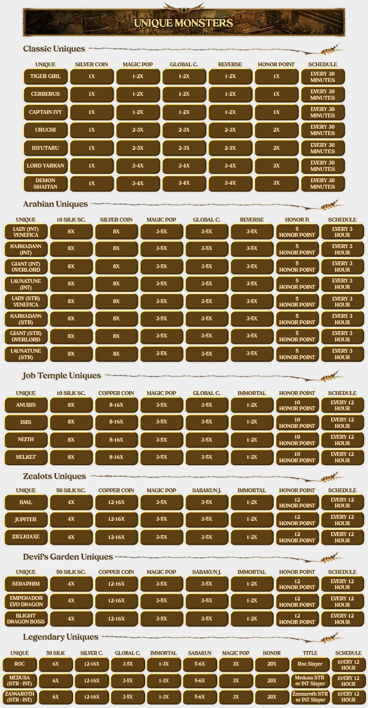 Sauron Online Forum Thread Design 14